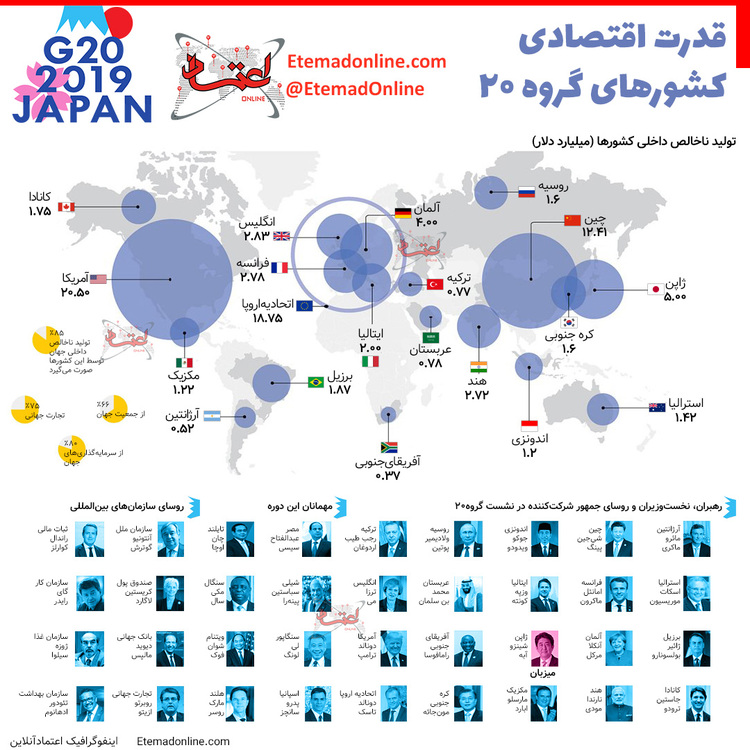 اینفوگرافیک/ قدرت اقتصادی کشورهای گروه 20