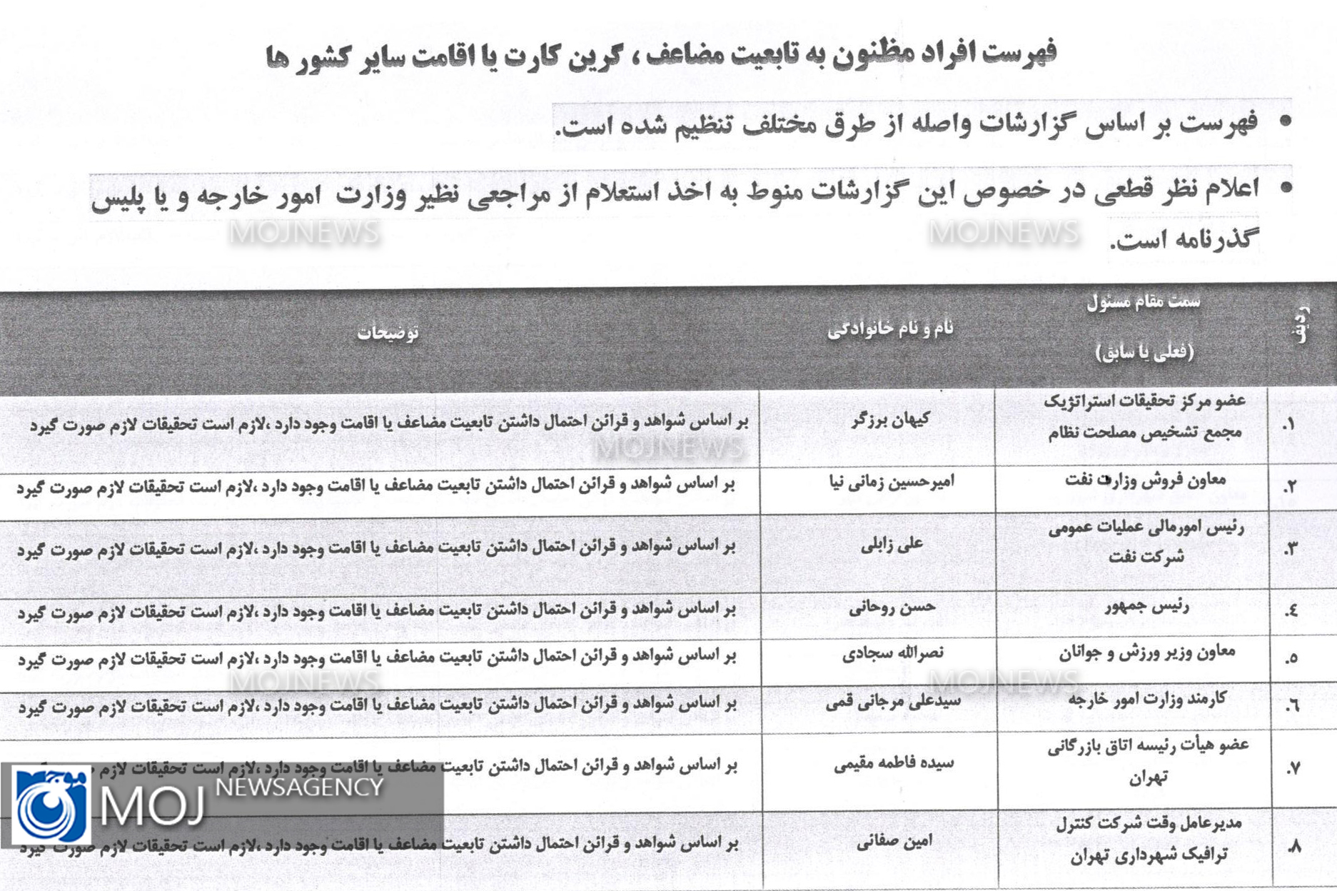 کدام یک از مسوولان کشور دو تابعیتی هستند + لیست دوتابعیتی ها