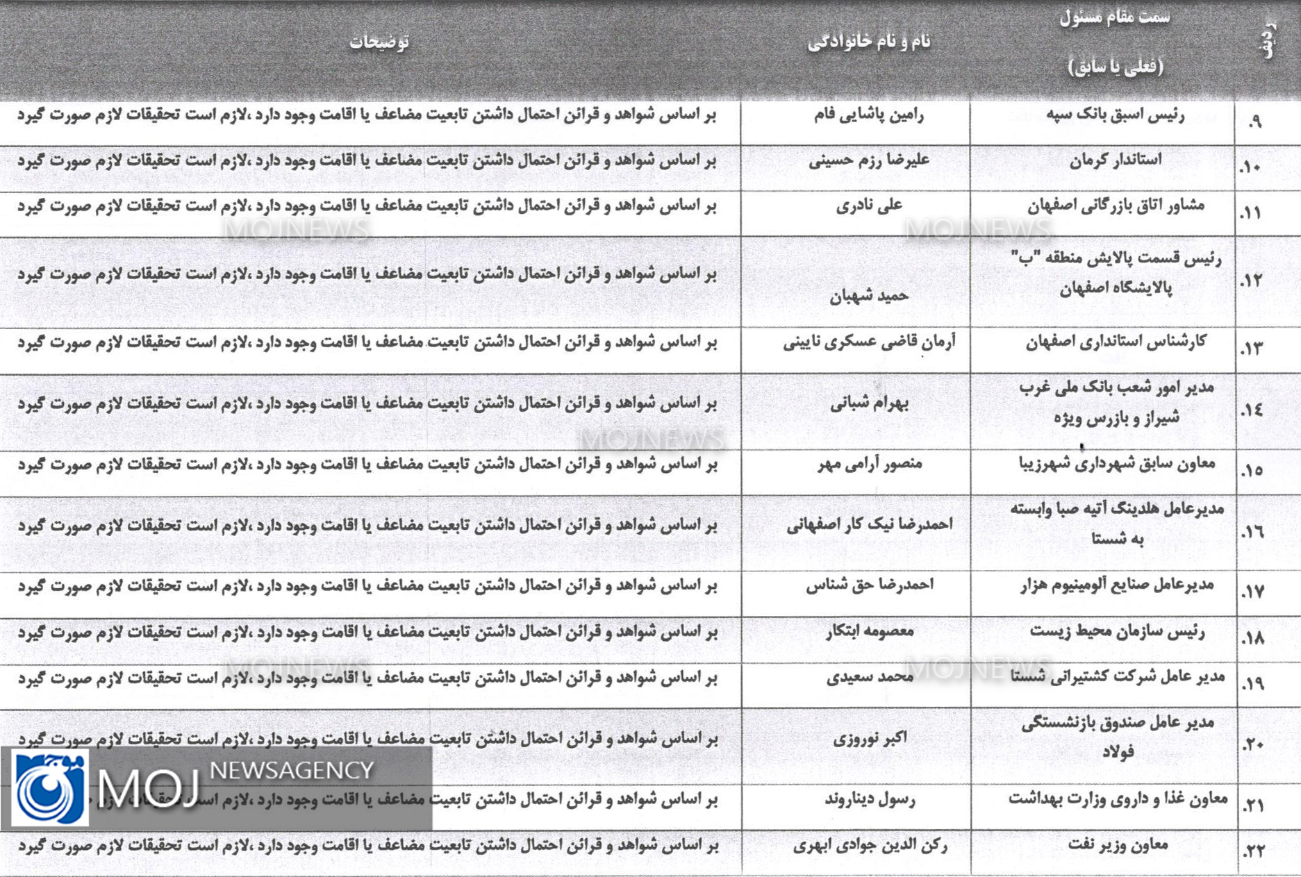 کدام یک از مسوولان کشور دو تابعیتی هستند + لیست دوتابعیتی ها