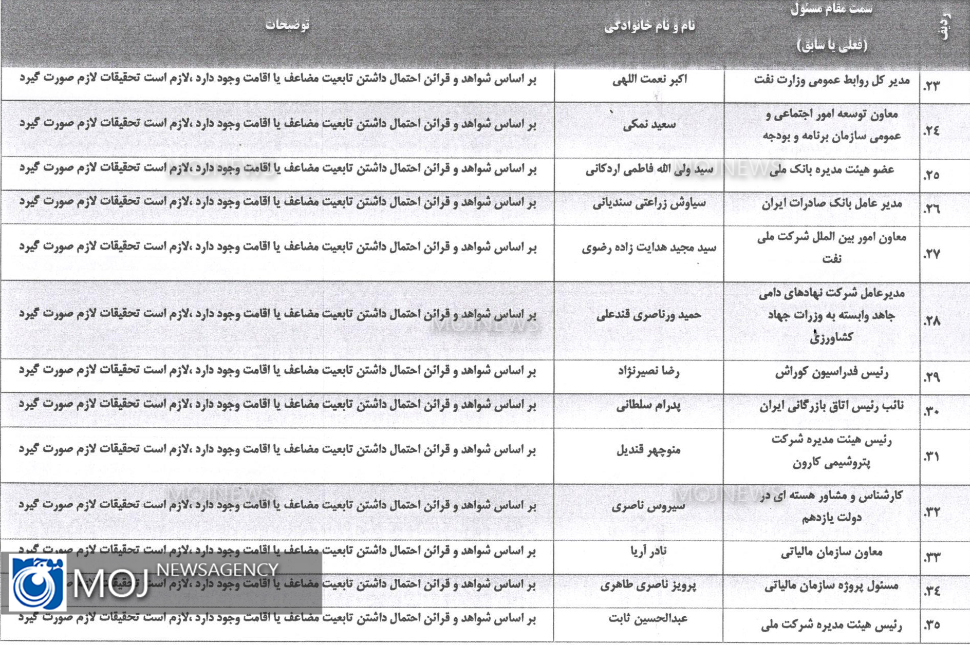 کدام یک از مسوولان کشور دو تابعیتی هستند + لیست دوتابعیتی ها