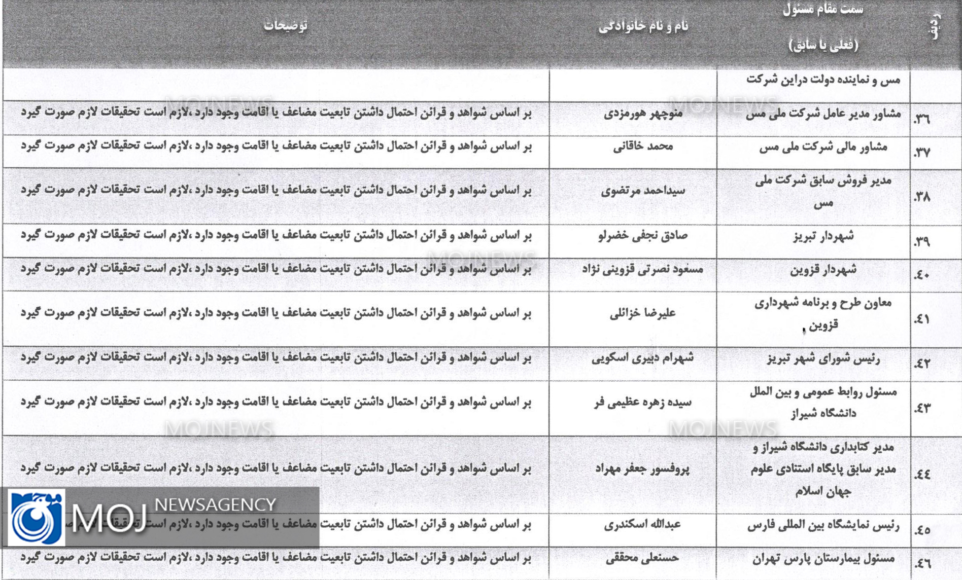 کدام یک از مسوولان کشور دو تابعیتی هستند + لیست دوتابعیتی ها