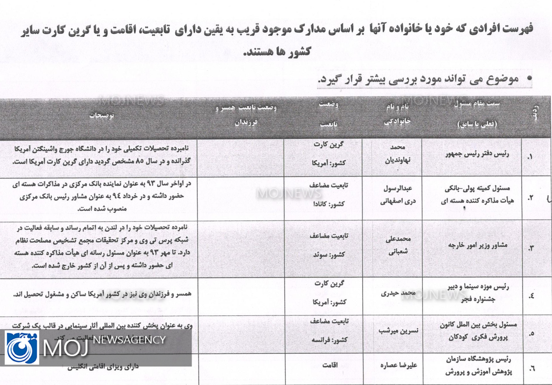 کدام یک از مسوولان کشور دو تابعیتی هستند + لیست دوتابعیتی ها