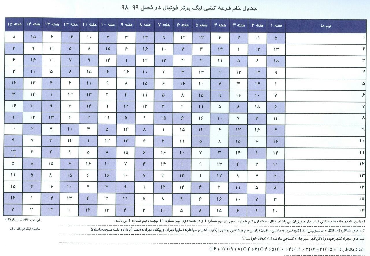 سرگیجه در چیدن پازل لیگ برتر