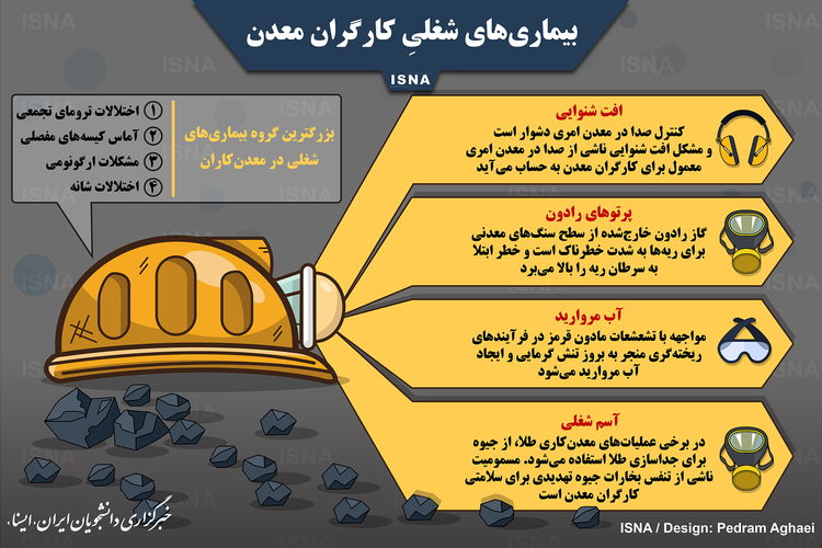 اینفوگرافیک/ بیماری‌های شغلیِ کارگران معدن
