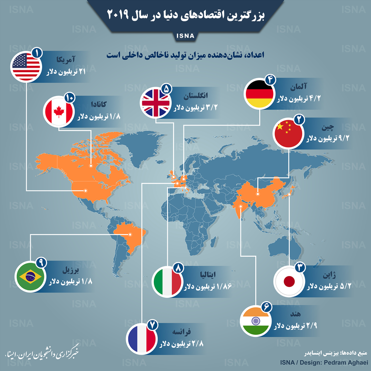 اینفوگرافیک/ بزرگترین اقتصادهای دنیا در سال ۲۰۱۹