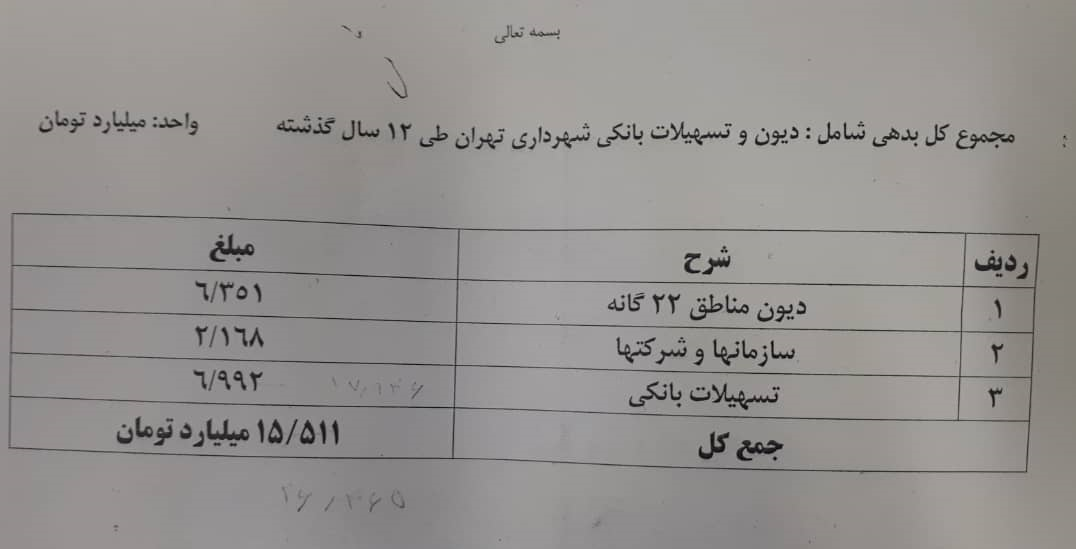 اسناد بدهیهای قالیباف در شهرداری منتشر شد/ عکس اسناد بدهیهای قالیباف در شهرداری منتشر شد/ عکس