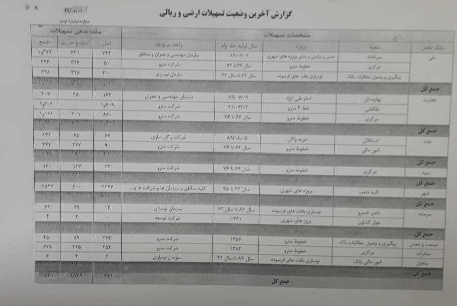 اسناد بدهی‌های قالیباف در شهرداری منتشر شد/ عکس