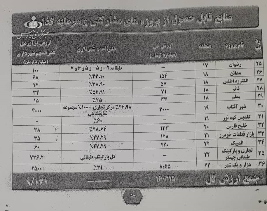 اسناد بدهی‌های قالیباف در شهرداری منتشر شد/ عکس