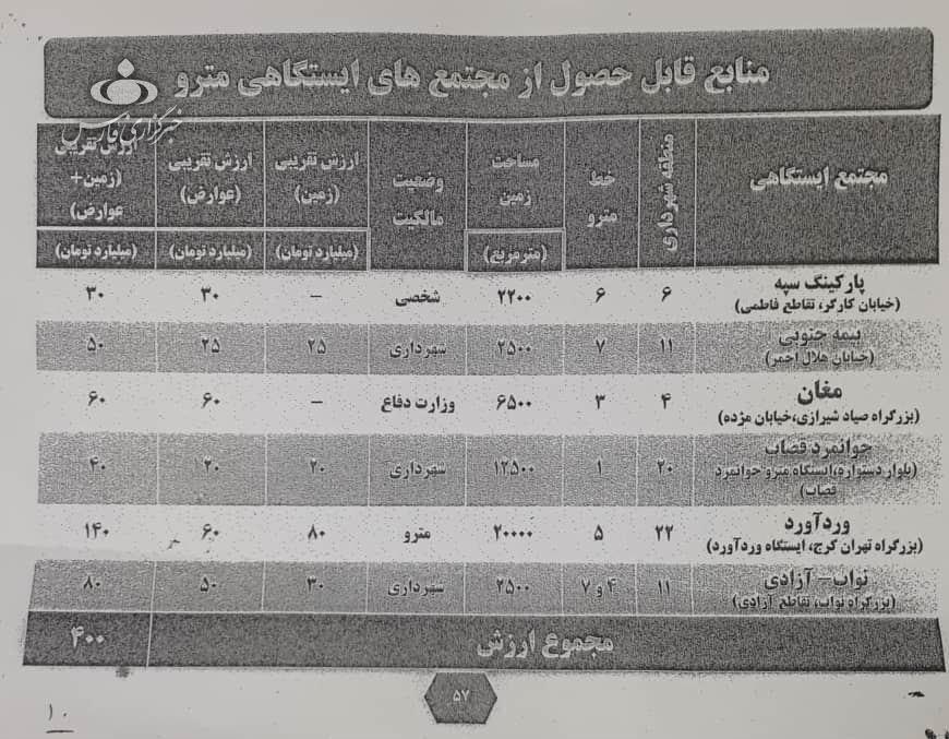 اسناد بدهیهای قالیباف در شهرداری منتشر شد/ عکس اسناد بدهیهای قالیباف در شهرداری منتشر شد/ عکس