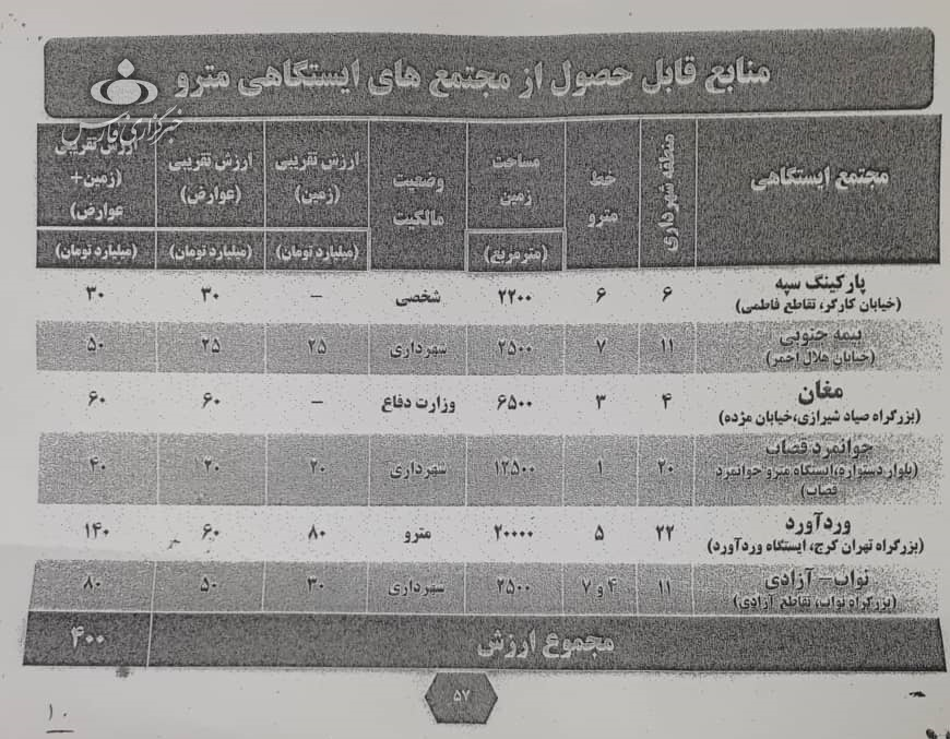 اسناد بدهی‌های قالیباف در شهرداری منتشر شد/ عکس