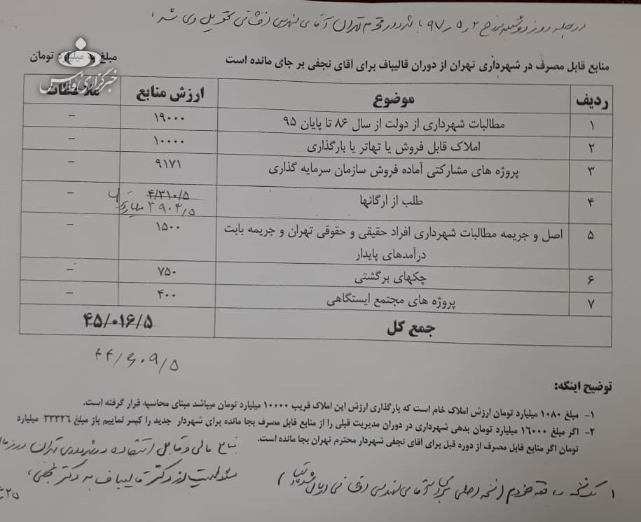 اسناد بدهیهای قالیباف در شهرداری منتشر شد/ عکس اسناد بدهیهای قالیباف در شهرداری منتشر شد/ عکس