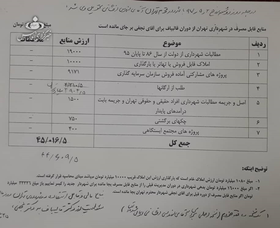 اسناد بدهی‌های قالیباف در شهرداری منتشر شد/ عکس