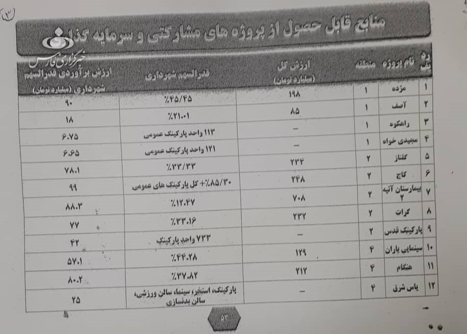 اسناد بدهی‌های قالیباف در شهرداری منتشر شد/ عکس