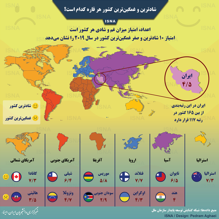 اینفوگرافیک/ شادترین و غمگین‌ترین کشور ‌هر قاره کدام است؟