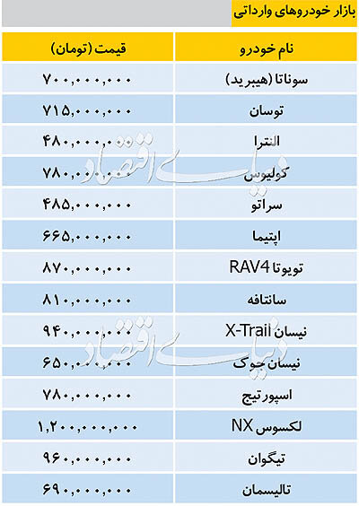 قیمت خودرو‌های وارداتی