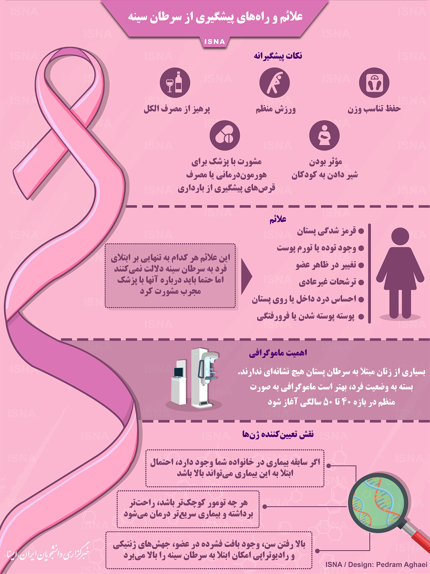 اینفوگرافیک/ علائم و راه‌های پیشگیری از سرطان سینه