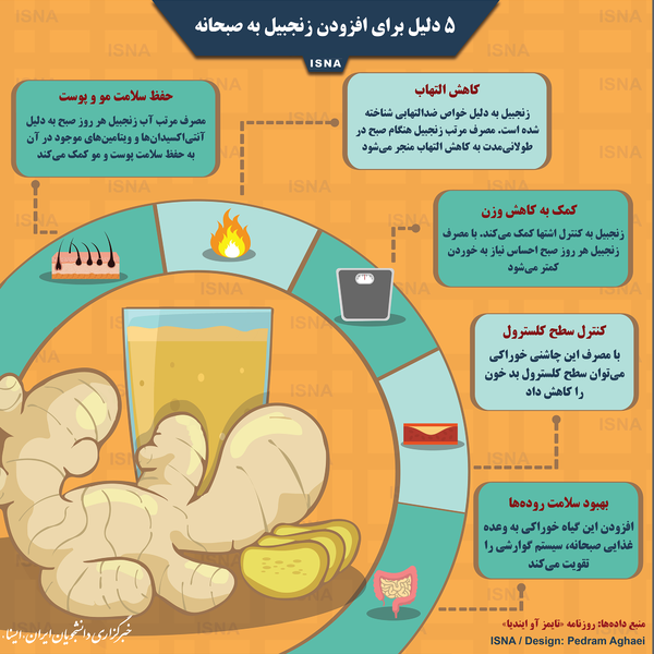 اینفوگرافیک / پنج دلیل برای افزودن زنجبیل به صبحانه