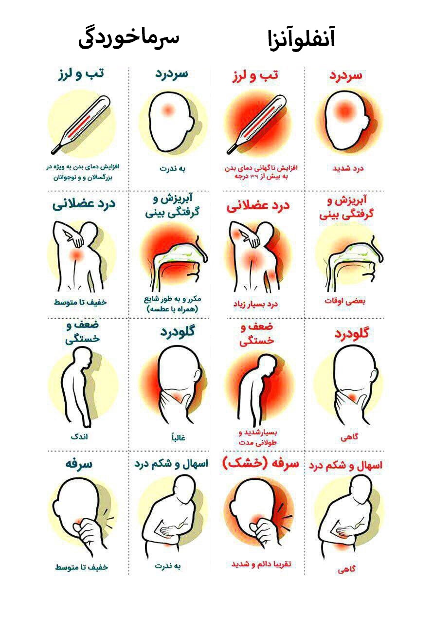 ابتلای ۸۶۰ نفر در استان اصفهان به آنفلوانزا/ استفاده از دگزامتازون ممنوع!