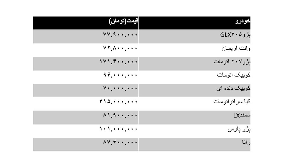 افزایش قیمت خودرو