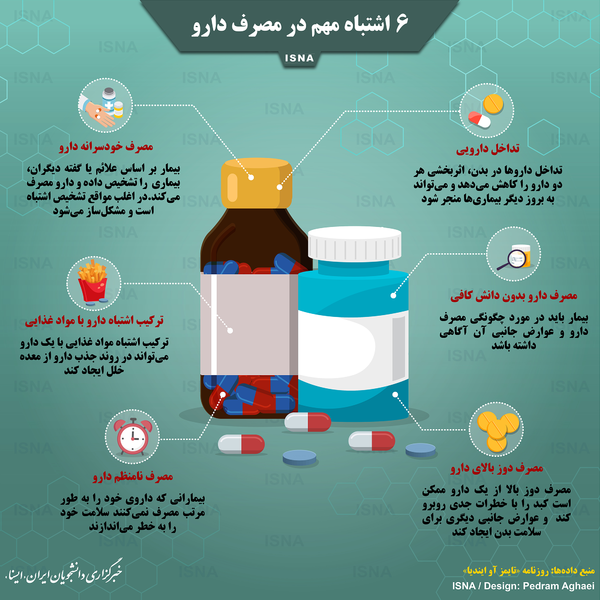 اینفوگرافیک/ شش اشتباه مهم در مصرف دارو