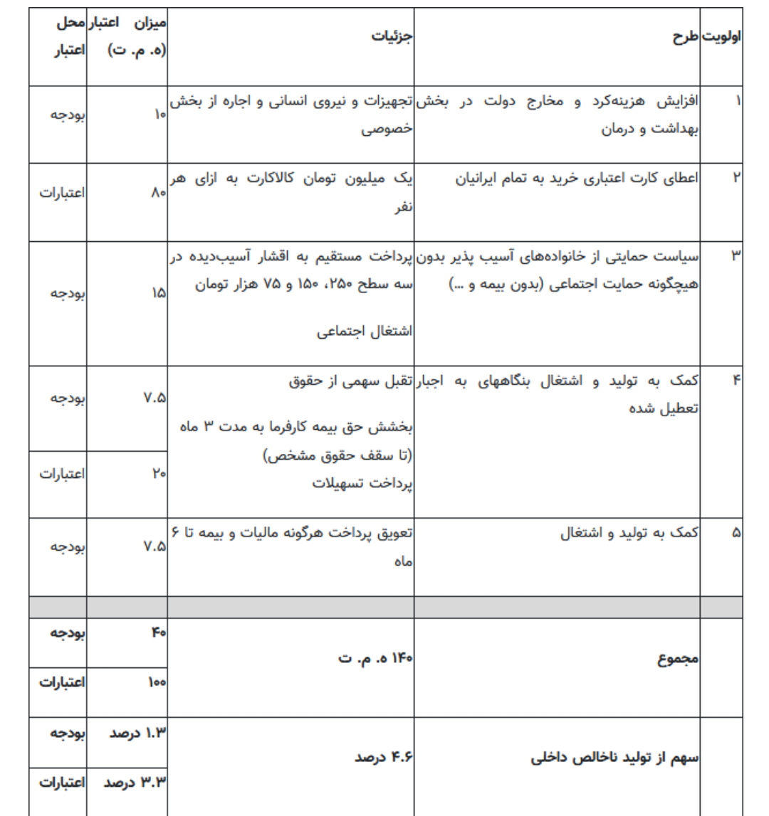 نامه‌ی ۵۰ اقتصاددان به رییس‌جمهور روحانی