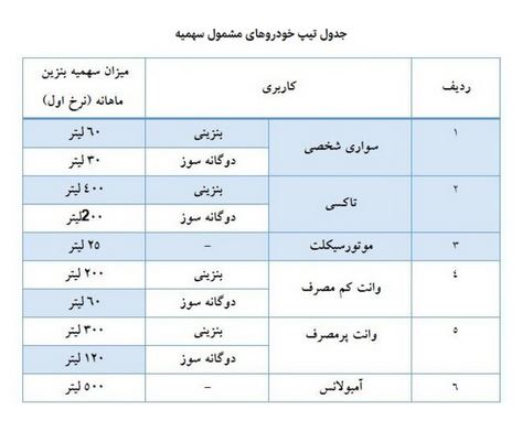 امشب سهمیه بنزین خودروها واریز می‌شود + جزئیات