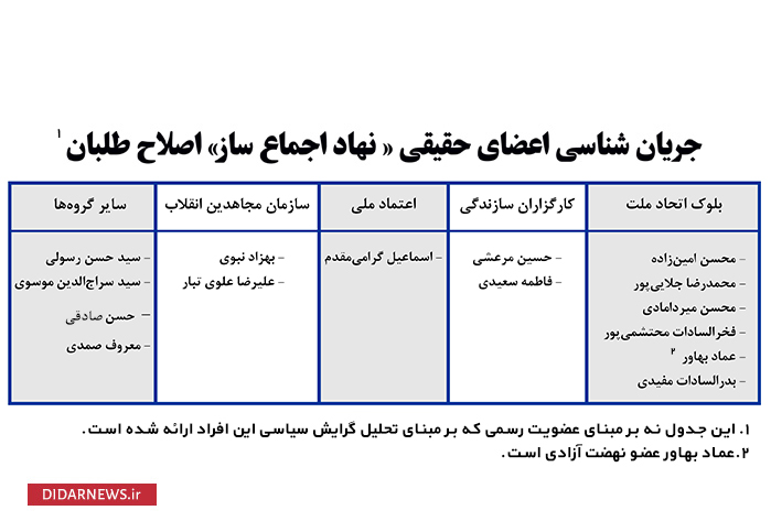 همه چیز به کام «اتحاد ملت»؛ اما...