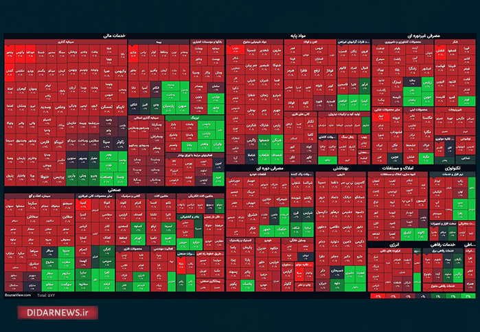 تابلو بورس: شروع ماه آخر سال با رنگ قرمز تابلو بورس: شروع ماه آخر سال با رنگ قرمز