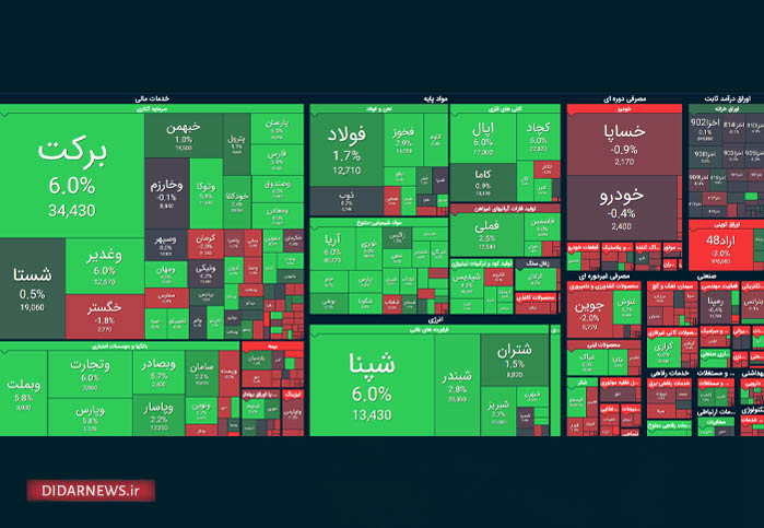 سبز شدن تابلو بورس، به رنگ بهار!