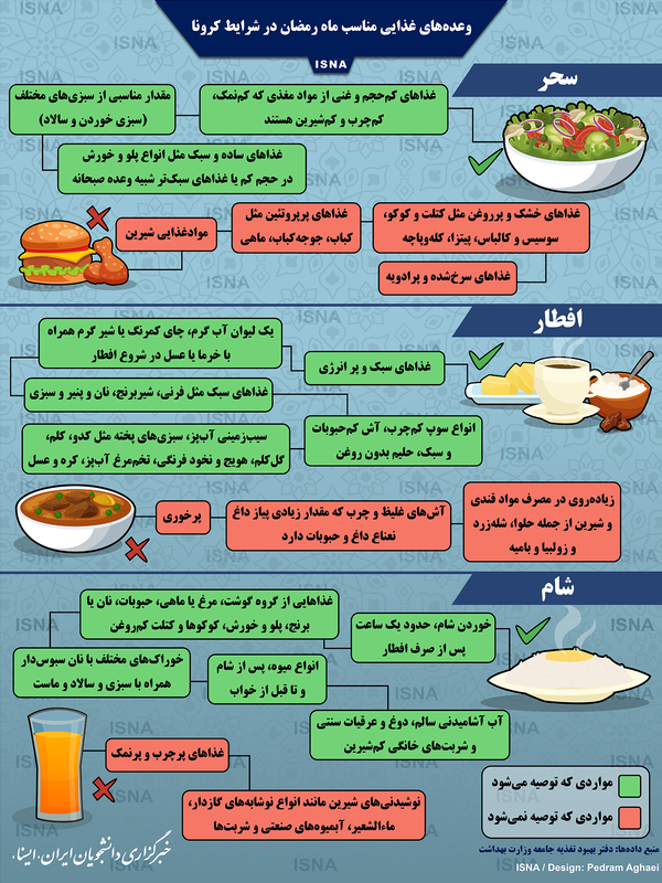 اینفوگرافیک/ وعده‌های غذایی مناسب ماه رمضان در شرایط کرونا