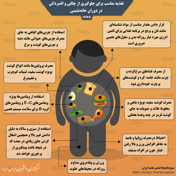 اینفوگرافیک/ تغذیه مناسب برای جلوگیری از چاقی و افسردگی در خانه‌نشینی