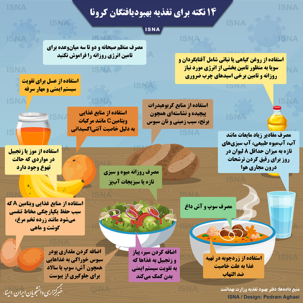 اینفوگرافیک/ ۱۴ نکته برای تغذیه بهبودیافتگان کرونا