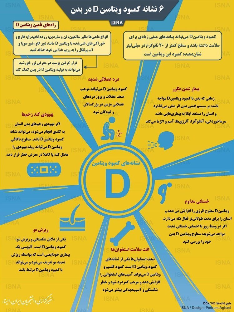 اینفوگرافیک/ ۶ نشانه کمبود ویتامین D در بدن