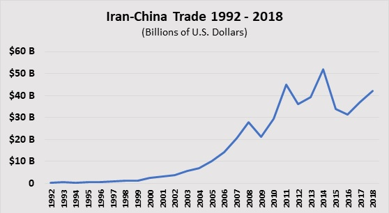 شرقی شدن سیاست خارجی در پرتو قرارداد تهران-پکن