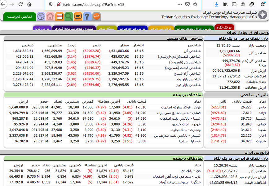 تابلوی بورس: فعلا برای مدتی سایت tsetmc.com چک نکنید!