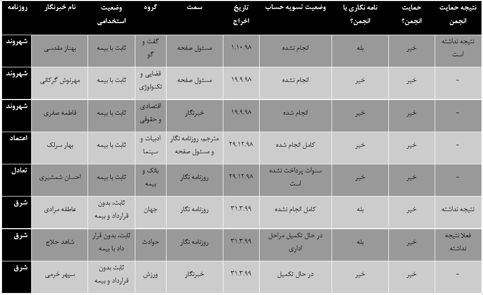 انجمن سکوت در برابر اخراج روزنامه نگاران