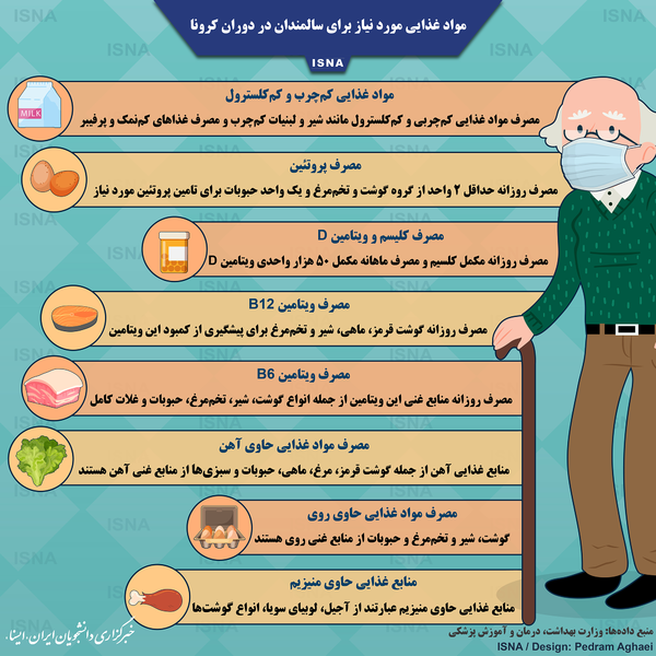 اینفوگرافیک/ مواد غذایی مورد نیاز برای سالمندان در دوران کرونا