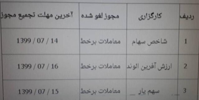 لغو برخی مجوزهای کارگزاری ها