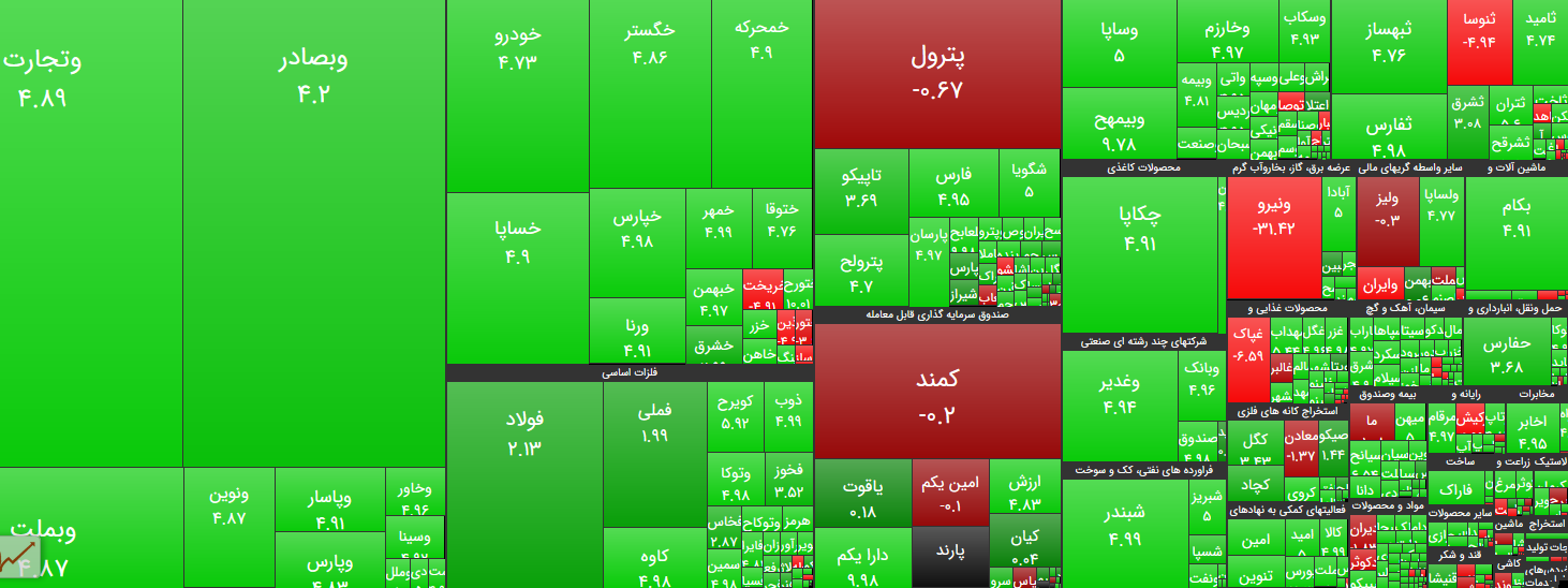 تابلوی بورس: جان سختی شاخص کل برای حفظ کانال یکی میلیون و ۵۰۰ هزار