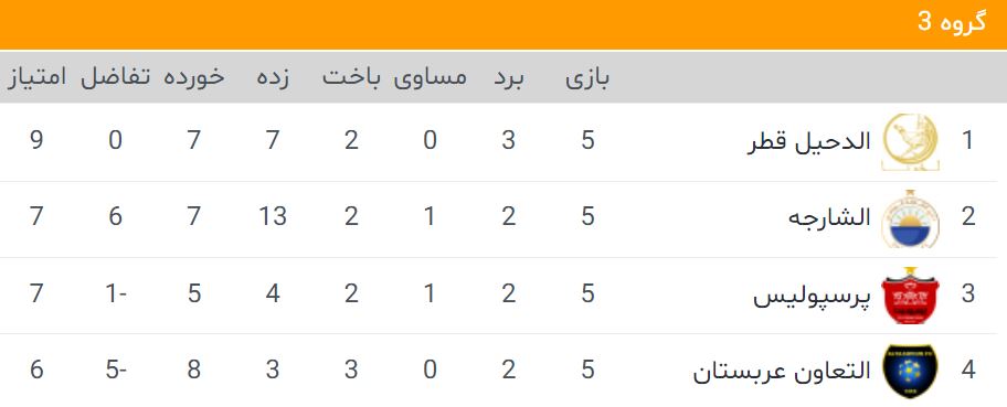 پرسپولیس – شارجه: لطفا ببرش