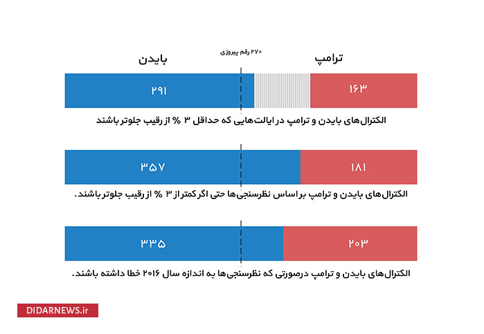 انتخاباتی پرآشوب انتخاباتی پرآشوب