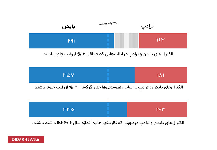 انتخاباتی پرآشوب