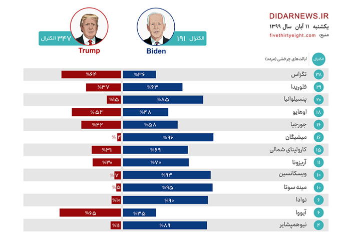 انتخاباتی پرآشوب