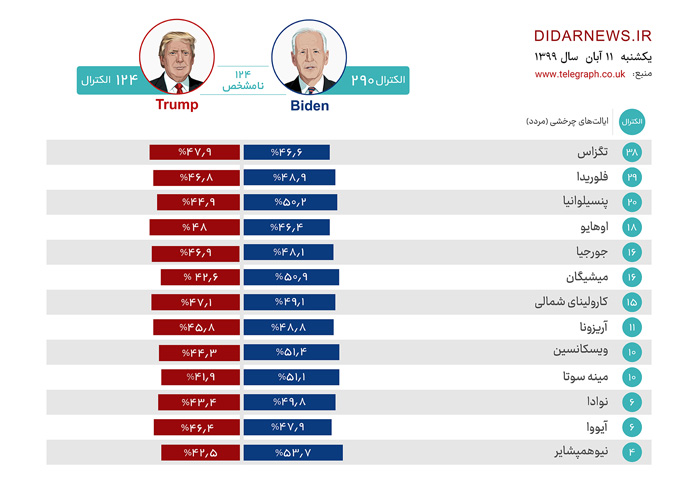 انتخاباتی پرآشوب