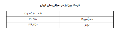 بر اساس نرخ صرافی ملی ایران اعلام شد؛ قیمت دلار ۲۹ هزار و ۳۸۰تومان!