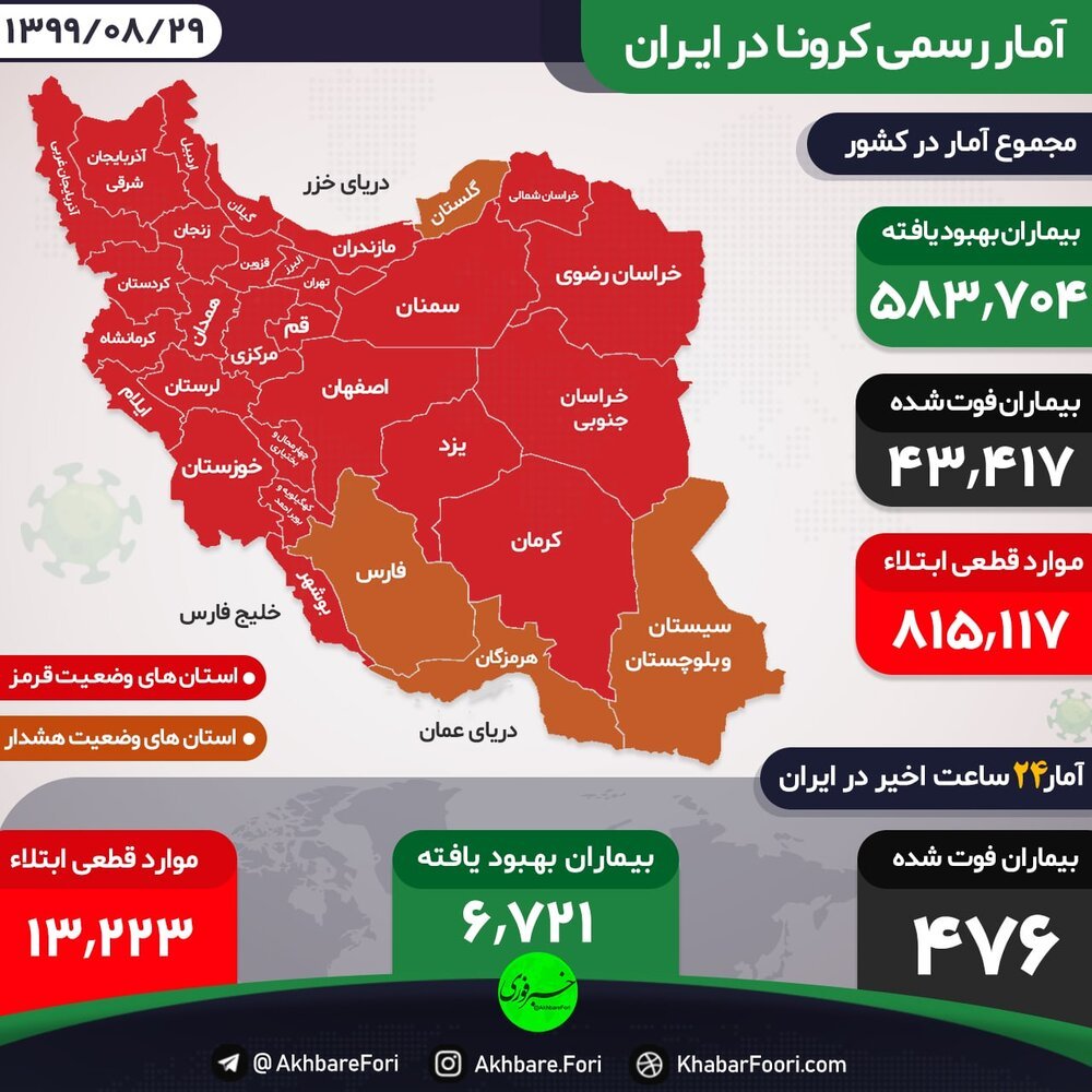 اینفوگرافیک/ آخرین آمار و ارقام کرونا در ایران