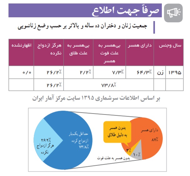 کودک همسری در کتاب درسی