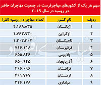 دوپینگ خانوادههای مهاجرفرست دوپینگ خانوادههای مهاجرفرست