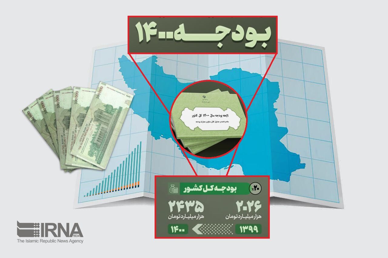 نماینده سابق مجلس:عدم تصویب لایحه بودجه ۱۴۰۰ به ضرر دولت آینده است نماینده سابق مجلس:عدم تصویب لایحه بودجه ۱۴۰۰ به ضرر دولت آینده است