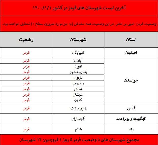 جدیدترین لیست شهرهای قرمز و نارنجی کرونایی